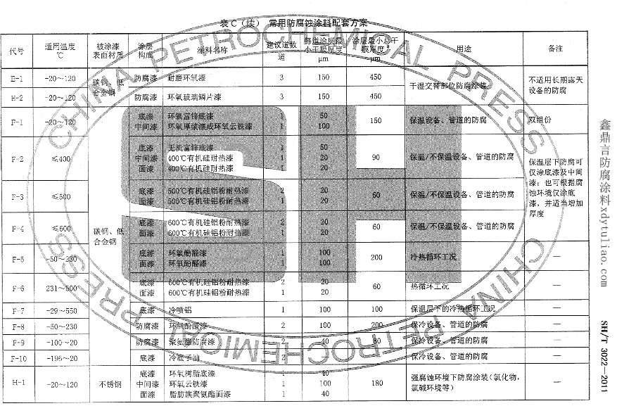 ʯO(sh)ܵͿϷט˜SH/T 3022-2011-Cm(x)÷Ϳ׷