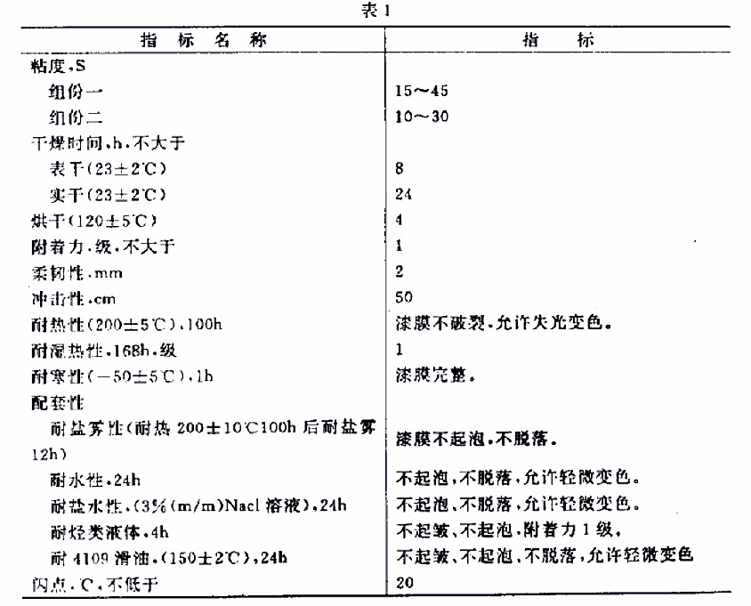 H61-32ɫh(hun)ЙC(j)͟(bio)(zhn)GJB 1531- 93-1